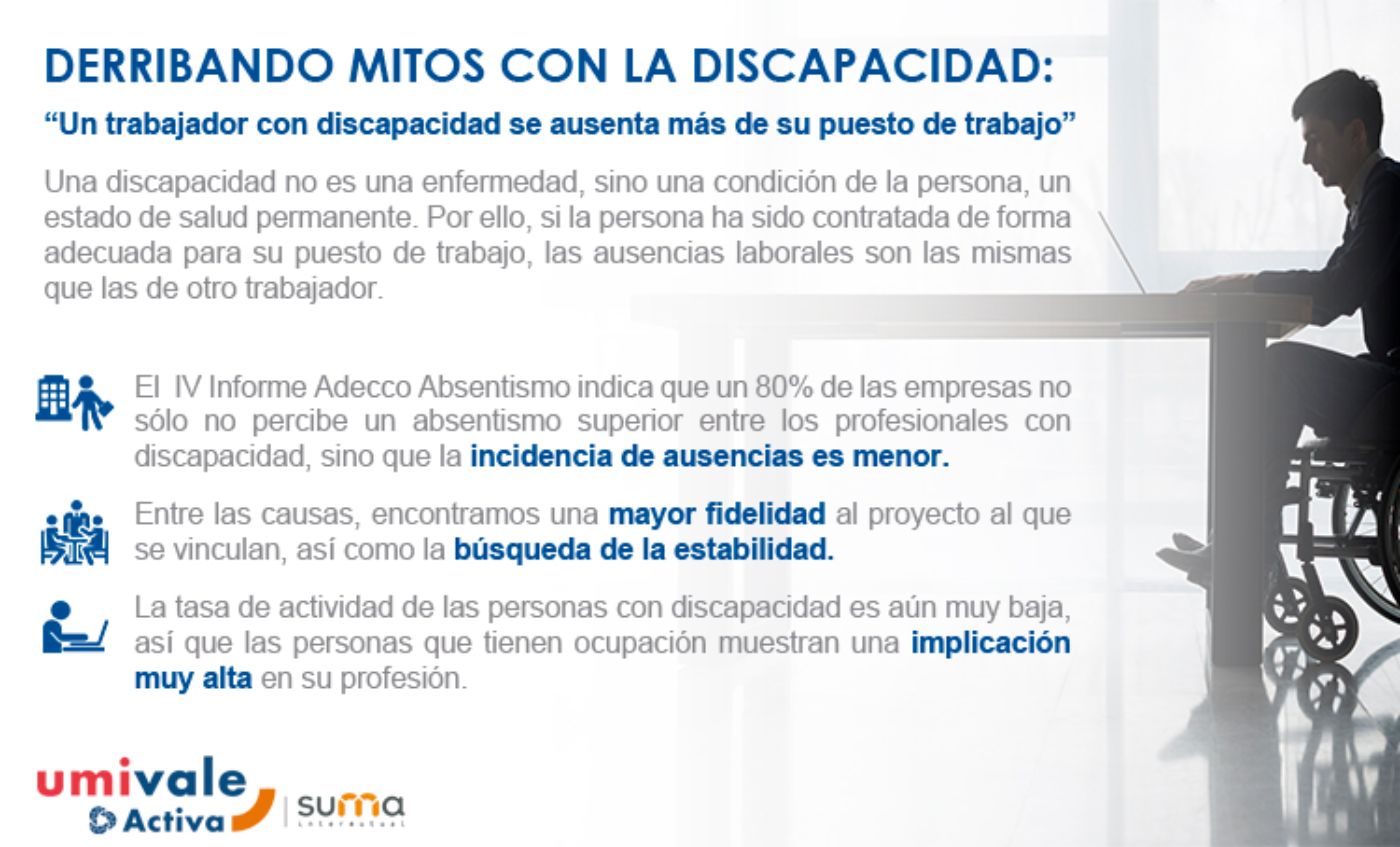 Derribando mitos