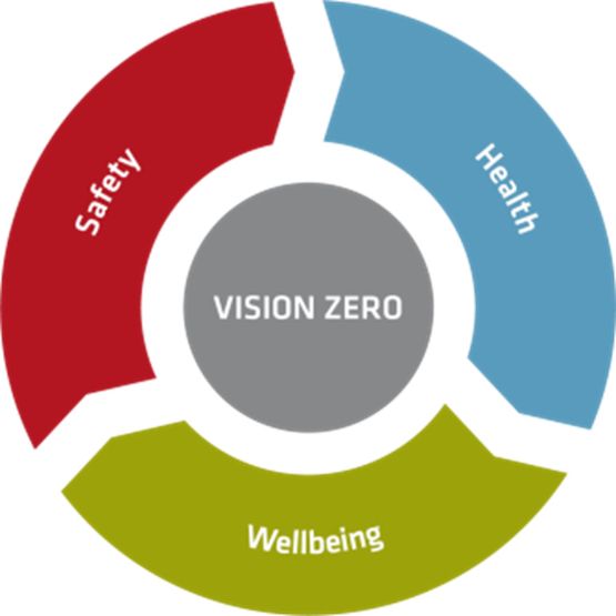 Imagen visión zero